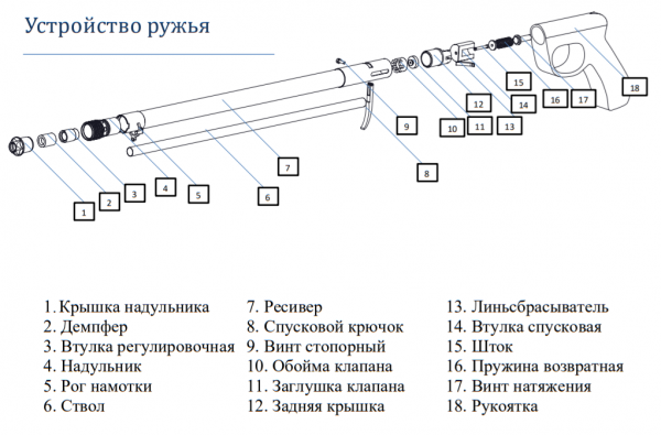 Ружье VECTOR C750 рукоять 2/3 (75 см, подводное, гарпун 7 мм)